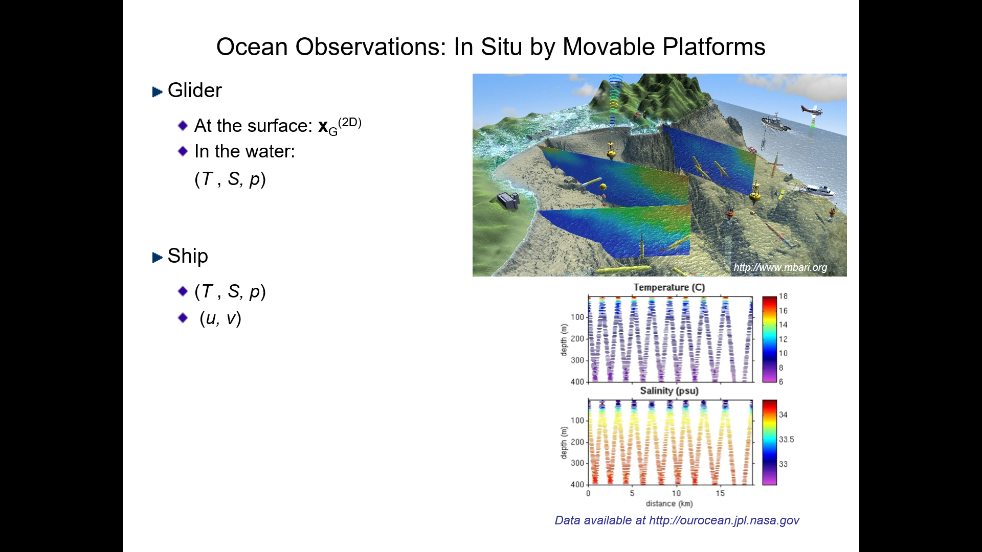 Langrangian DAta Assimilation: Method, Applications and Strategies Thumbnail