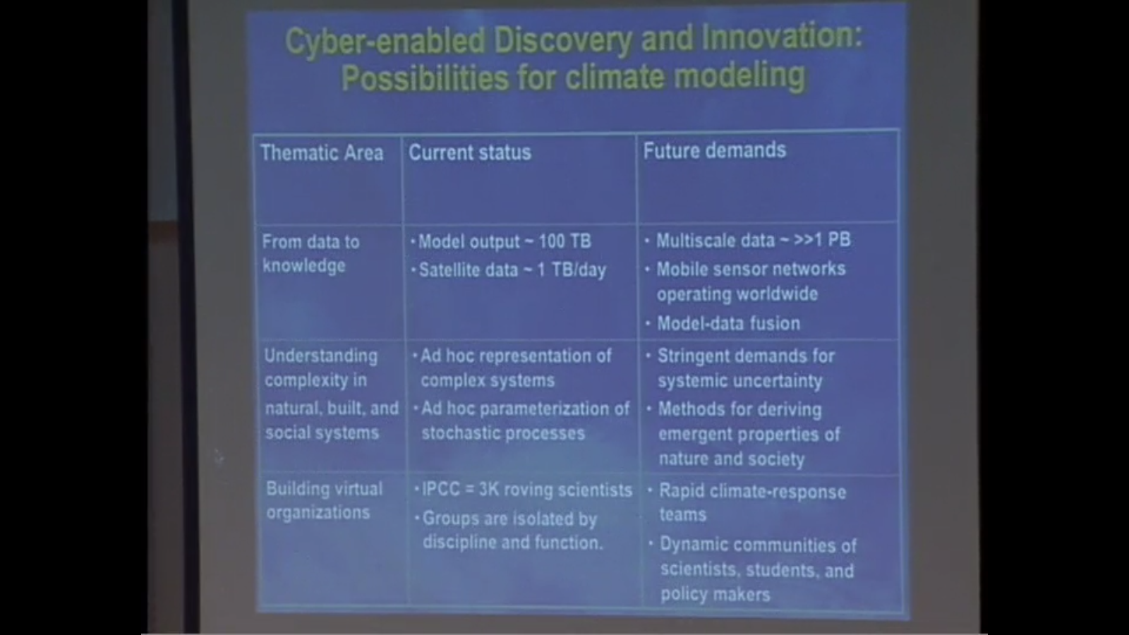 Computation And Complex Systems: Climate Modelling Thumbnail