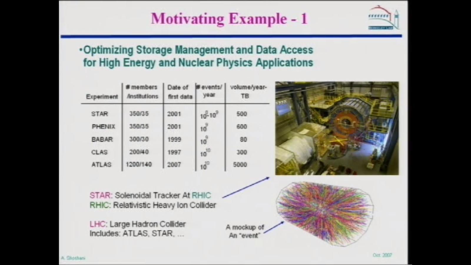 Scientific Data Management Thumbnail